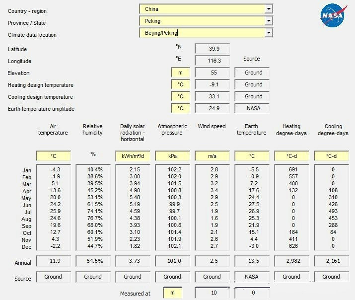 Hvor meget strøm kan et 100w solpanel generere på en dag?